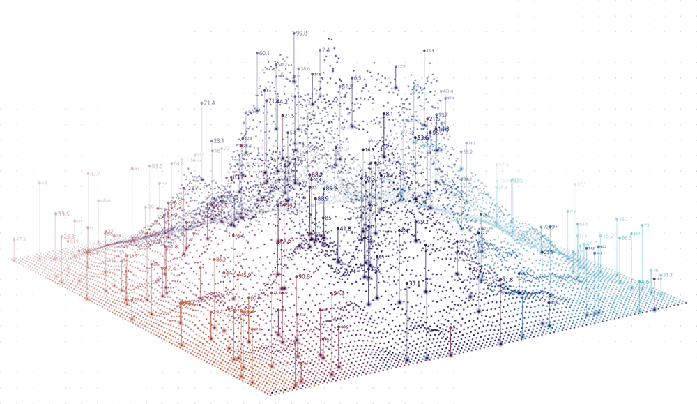 ppc data visualization