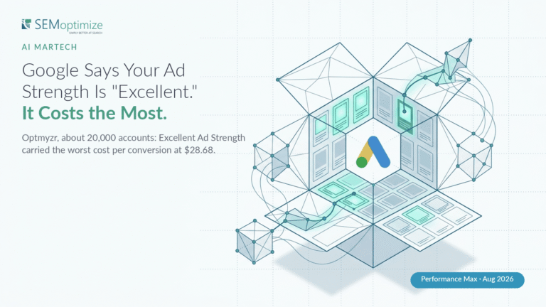 Isometric illustration of the Google Ads logo at the center of an opened cube whose faces unfold into a grid of ad asset cards, a few glowing teal and most dim. Headline reads: Google Says Your Ad Strength Is "Excellent." It Costs the Most. Subhead: Optmyzr, about 20,000 accounts, Excellent Ad Strength carried the worst cost per conversion at $28.68.