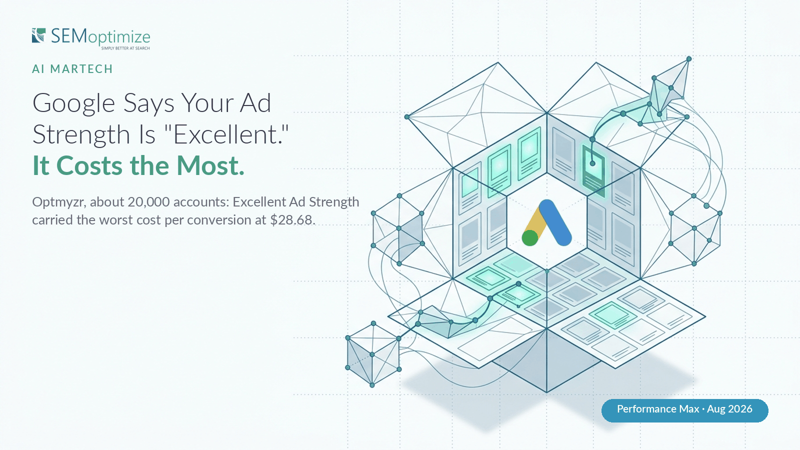 Isometric illustration of the Google Ads logo at the center of an opened cube whose faces unfold into a grid of ad asset cards, a few glowing teal and most dim. Headline reads: Google Says Your Ad Strength Is "Excellent." It Costs the Most. Subhead: Optmyzr, about 20,000 accounts, Excellent Ad Strength carried the worst cost per conversion at $28.68.